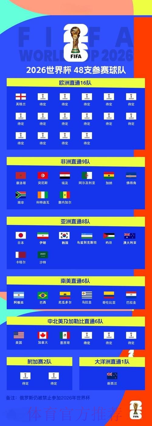 2026世界杯下注手机最新网址 2026世界杯下注手机最新网址
