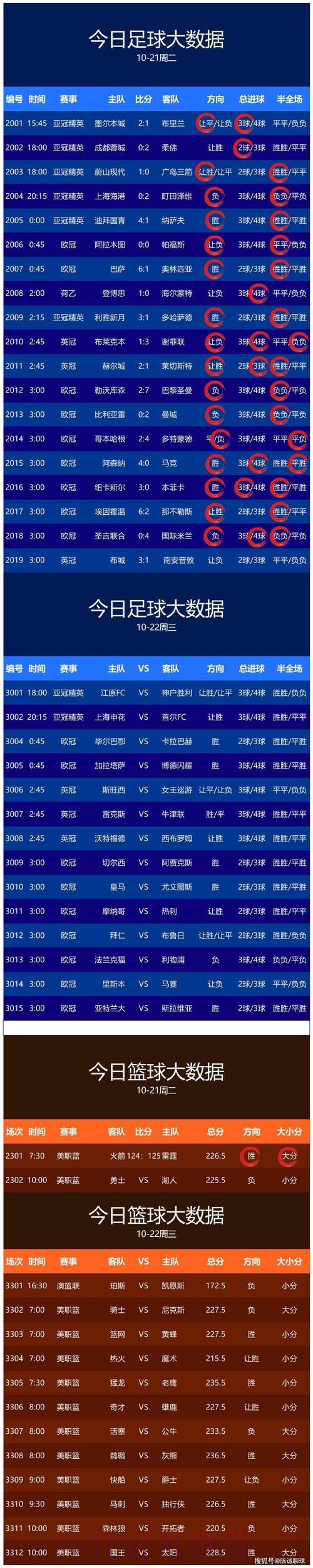 世界杯预测免费官方 世界杯预测免费官方