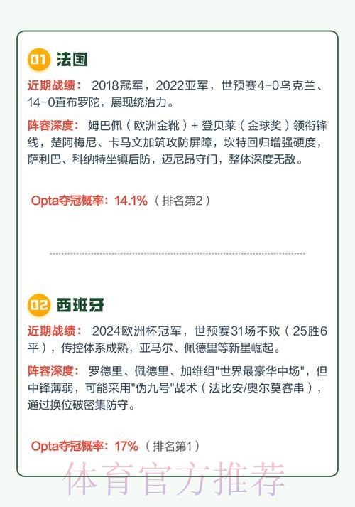 2026世界杯预测APP热门