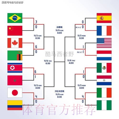世界杯滚球注册全站
