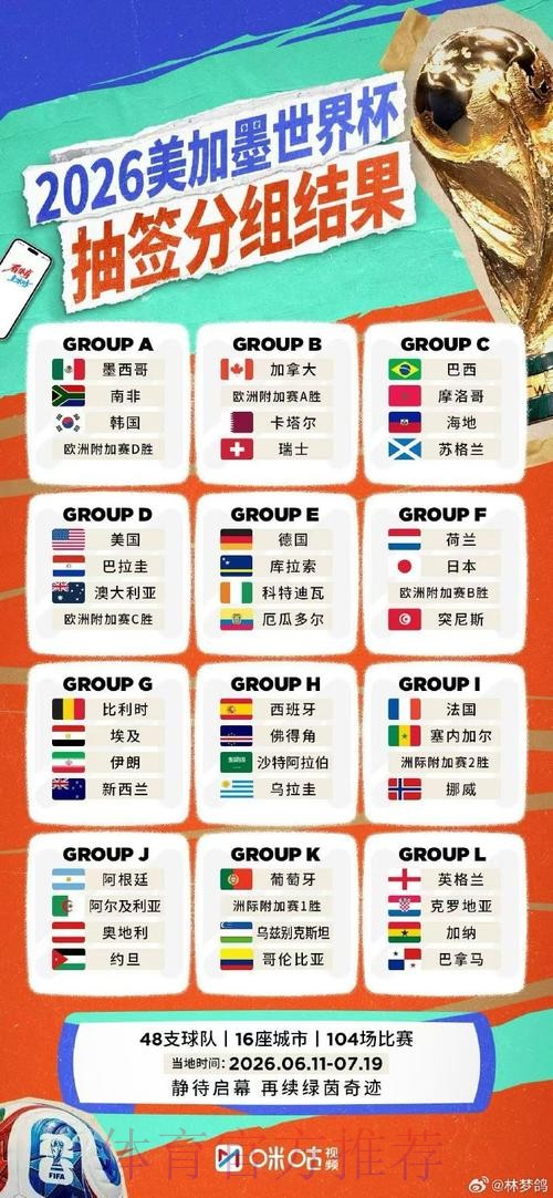 2026世界杯直播分析